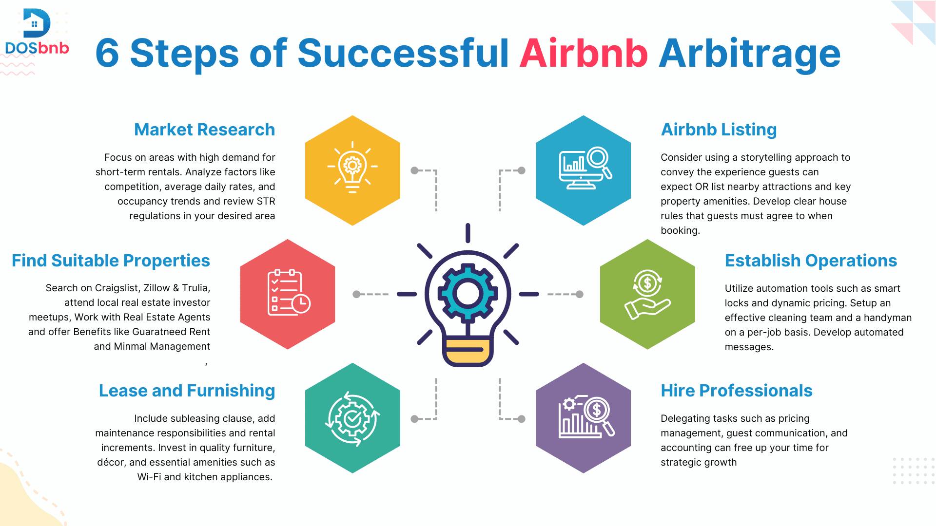 6 Steps to Airbnb Arbitrage