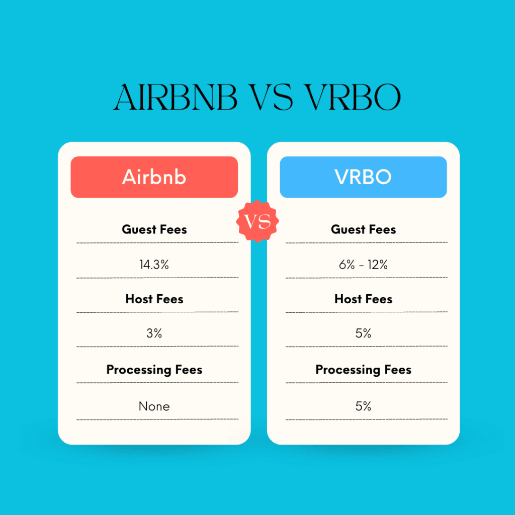 this picture is showing Airbnb vs VRBO Fees Comparison in which percentage of guest fees, host fees and processing fees is mentioned.